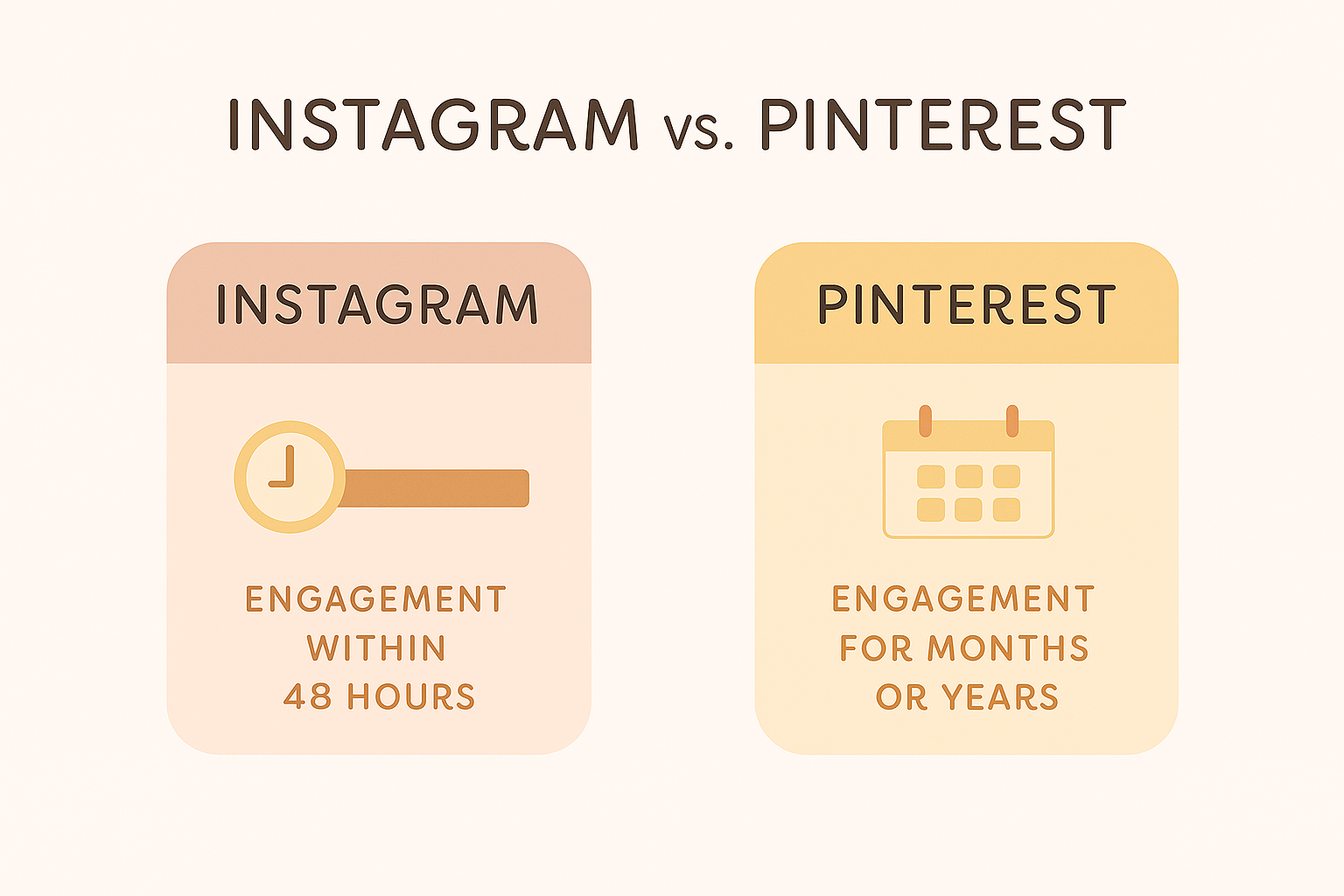 Instagram vs. Pinterest: Key Differences and User Intent Comparison Graphic comparing Instagram and Pinterest side by side, highlighting differences in user intent, content type, and platform features.